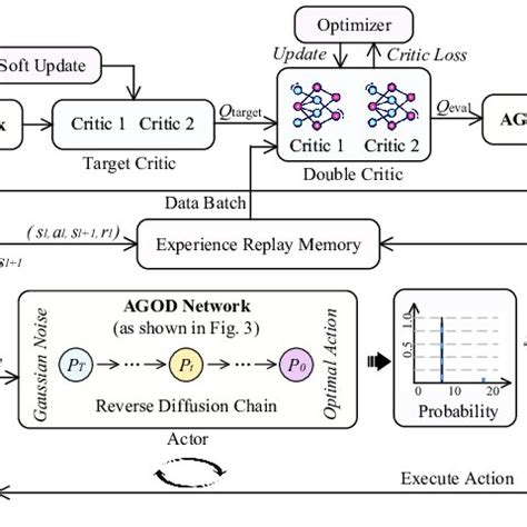 The architecture of AIGC-as-a-Service in wireless edge networks. The... | Download Scientific ...