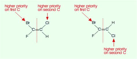 E And Z Isomers | What Is?, Rules, Facts & Summary (2023)