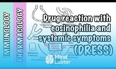 Dress Syndrome causes and treatment Tutorial - Mind Luster