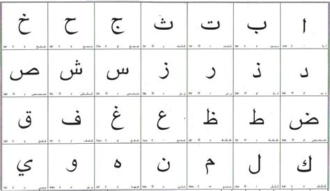 Learn About the Origins of the Arabic Alphabet | Superprof