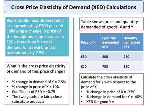 Cross Price Elasticity of Demand | Economics | tutor2u | Economics lessons, Economics, Demand