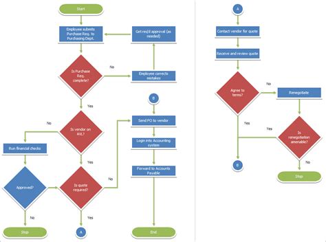 Infographic Flowchart Creator