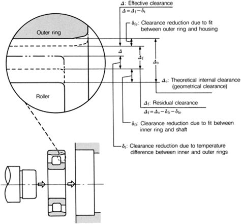 Ideal clearance. Ideal bearing life. | Pumps & Systems