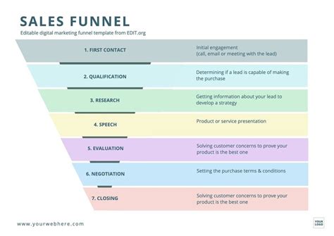 Customize Sales Funnel Templates Online