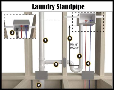 Stand (Pipe) Corrected — Wenatchee Home Inspection