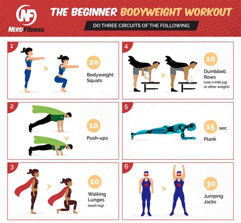 What Equipment Needed For Home Workout Program | www ...