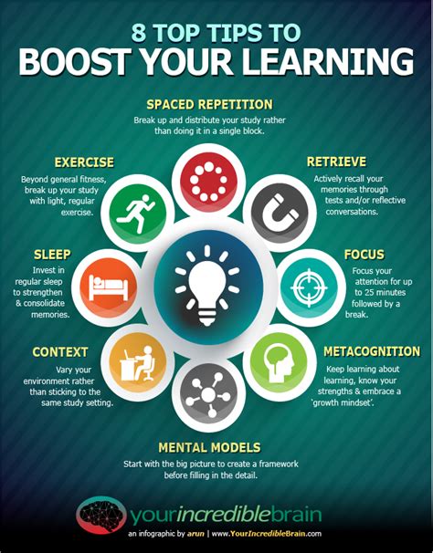 INFOGRAPHIC: 8 TOP TIPS TO BOOST YOUR LEARNING - Learnnovators