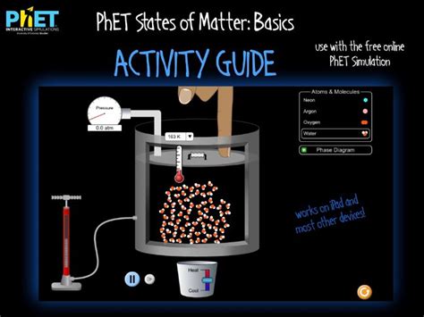 PhET States of Matter: Basics Activity Guide | Teaching Resources