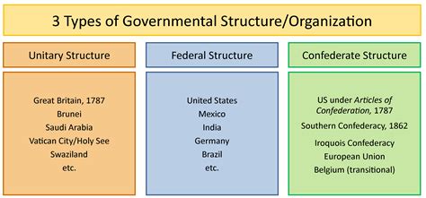 Uk Government Structure Diagram / UK Political Hierarchy - An ...