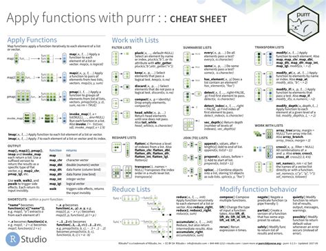 R Cheat Sheet Statistics - bestgup