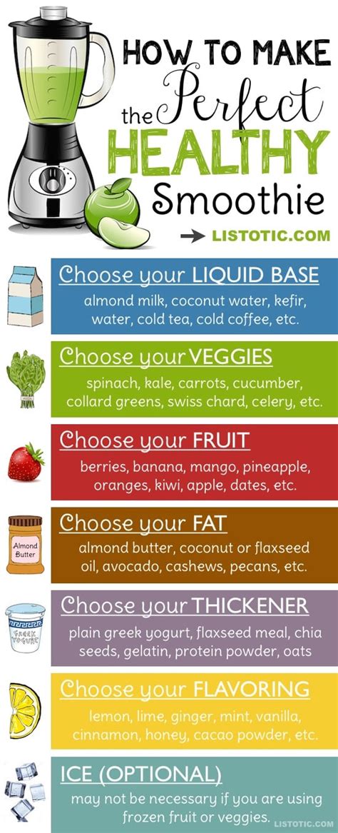 Healthy Smoothie Tips and Ideas (Plus 8 Recipes)