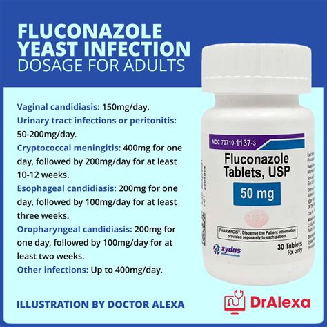 What Happens If You Take Fluconazole Without A Yeast Infection: Surprising Effects