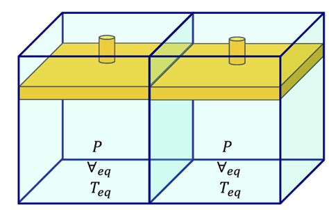 Equilibrium state of the coupled thermodynamic systems. | Download Scientific Diagram