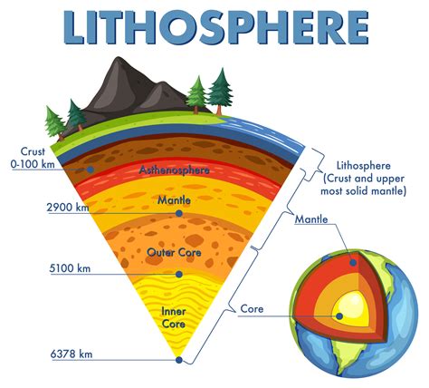 Litosfer: Menjelajahi Dan Memahami Lapisan Bumi - KatalogGeo