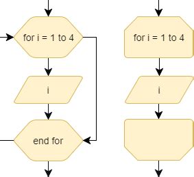 Flowchart Loop Symbol - IMAGESEE