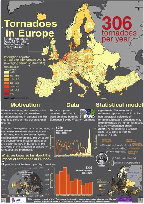 (PDF) Tornadoes in Europe