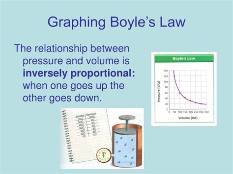 PPT - Graphing Boyle’s Law PowerPoint Presentation, free download - ID ...