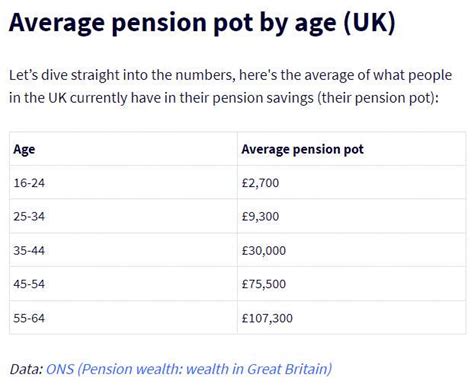 What income can a £100k pension provide? | Drawdown vs Annuity