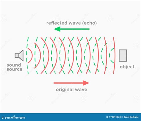 Echo Is A Reflection Of Sound Waves Vector Illustration | CartoonDealer.com #42597764