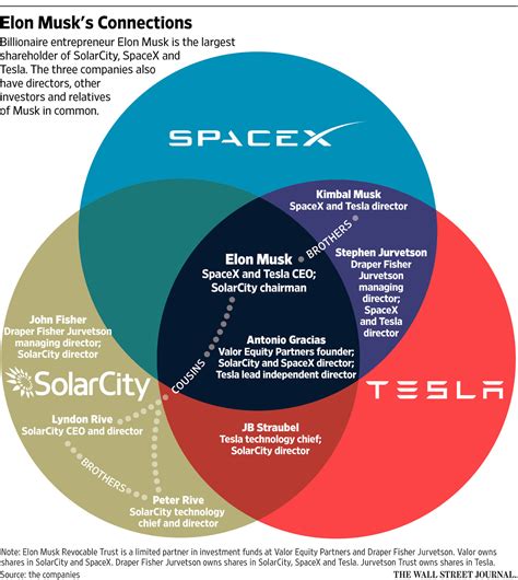 Tesla-The Worst is Yet to Come | News and views from a different angle