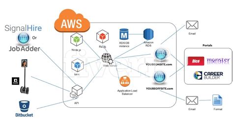 [DIAGRAM] Application Architecture Diagram - MYDIAGRAM.ONLINE