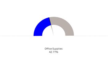 How to Make Gauge Chart in Tableau - Intellipaat