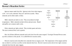 Bowen's Reaction Series - Reading Comprehension Worksheet | edHelper