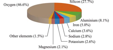 Boron Group In The Periodic Table Of Elements - Periodic Table Timeline