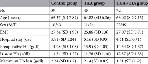 The overview of the study group. | Download Scientific Diagram