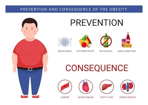 Premium Vector | Prevention and concequence of the obesity illustration