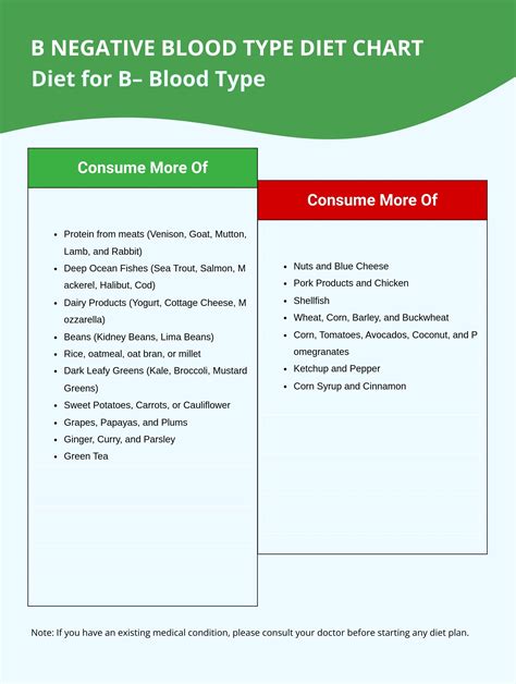 B Negative Blood Type Diet Chart in Illustrator, PDF - Download | Template.net