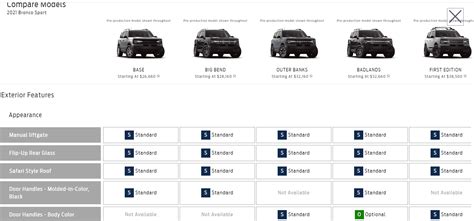 Ford Bronco Model Comparison Chart