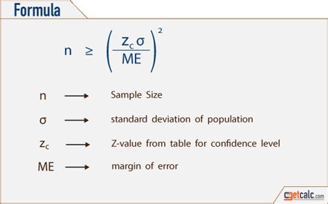 Sample Size Calculator with Steps