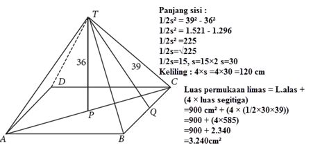 Menentukan Luas Permukaan Limas | Mikirbae