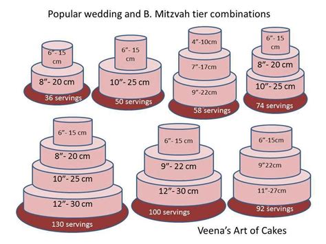 Tartas, Galletas Decoradas y Cupcakes: Tutorial de Como calcular las ...