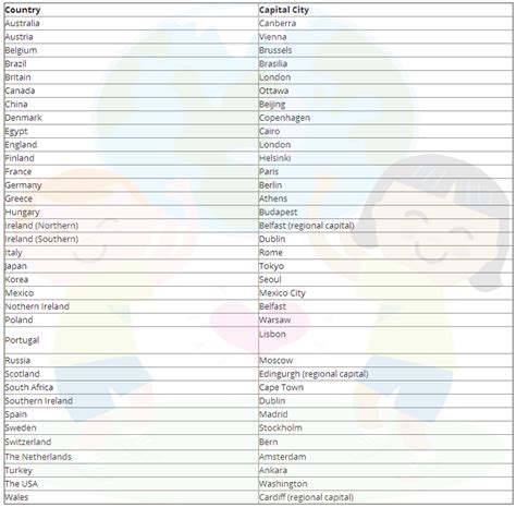 Countries & capital cities list | Country name list, World flags with ...