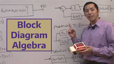 Mastering Block Diagram Algebra: Real-life Examples to Boost Your ...