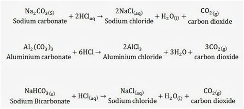 OMTEX CLASSES: How do metal carbonates react with acids?