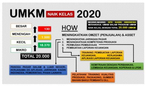 Daftar Umkm Jakarta 2020 - WICOMAIL