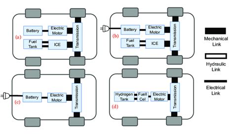 Basic Structure Of Different Electric Vehicles Evs Types A Hybrid | Porn Sex Picture