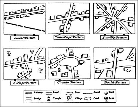 Mention the three main rural settlement patterns based on structure found in different parts of ...