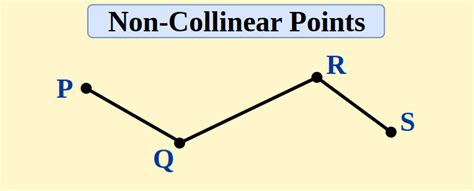 Collinear Points: Definition, Formula & How to Find Collinearity