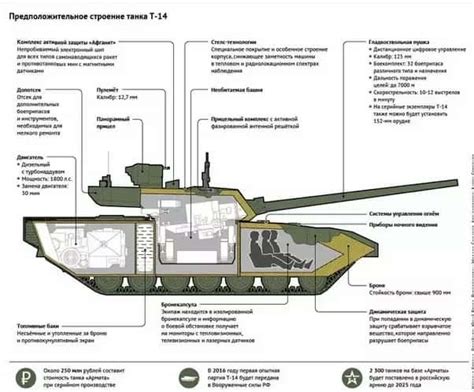 現在の最強戦車ロシアのT-14アルマータのここが凄い│ワールドタンクニュース