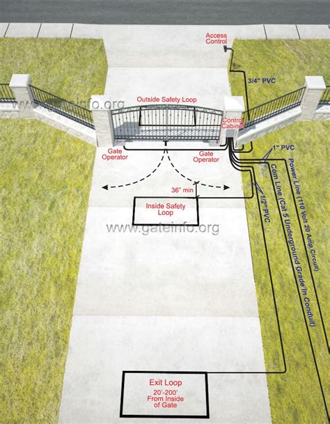 +17 How To Install An Invisible Fence Ideas