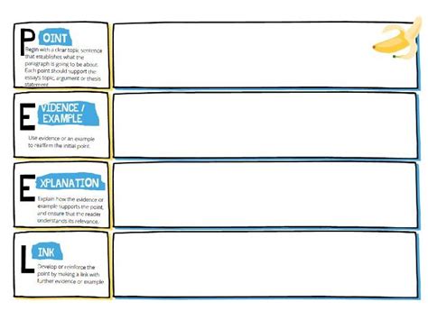 PEEL PARAGRAPH EDITABLE PDF TEMPLATE | Teaching Resources