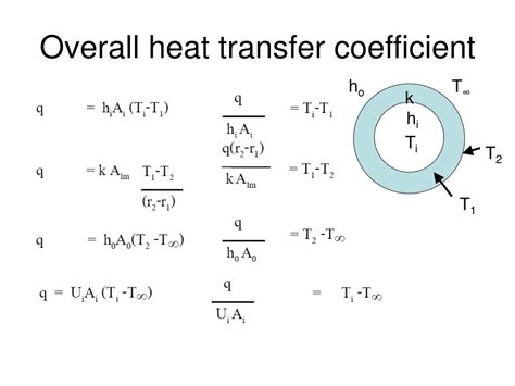 PPT - Overall Heat Transfer Coefficient PowerPoint Presentation, free ...