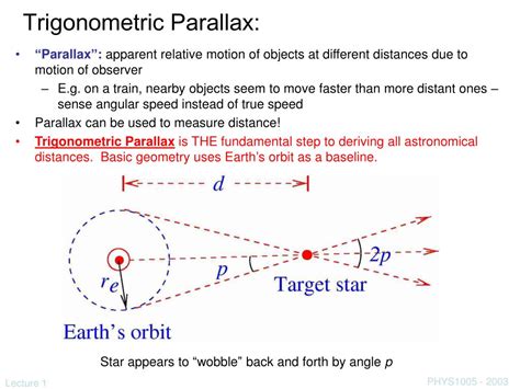 Parallax angle - andcoatila