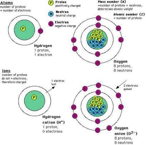 Charge Density Definition Chemistry - LianaabbMorris