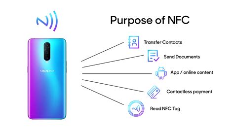 What is NFC? How You Can Use NFC? | Nfc tag, Nfc, Electronic tags