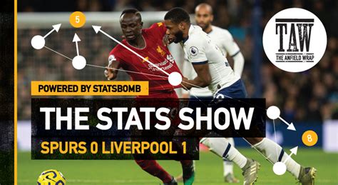 Tottenham Hotspur 0 Liverpool 1 | The Stats Show - The Anfield Wrap